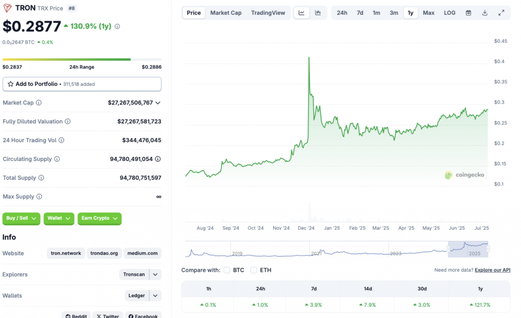 TRON price chart
